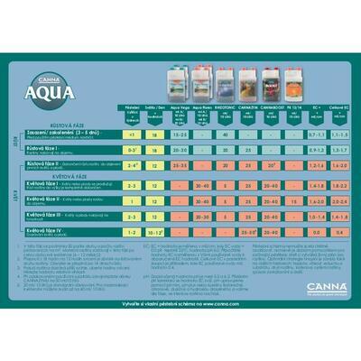 Canna Aqua Vega A+B, 1L - 2